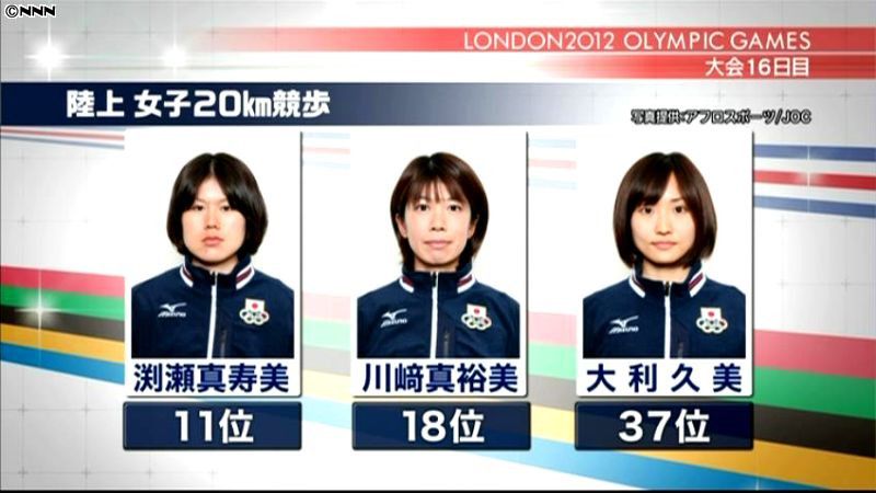 女子２０キロ競歩　渕瀬１１位、川崎１８位