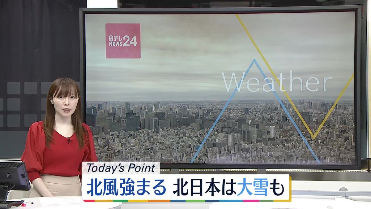 【天気】北日本と北陸は雪や雨　各地で北風強まる