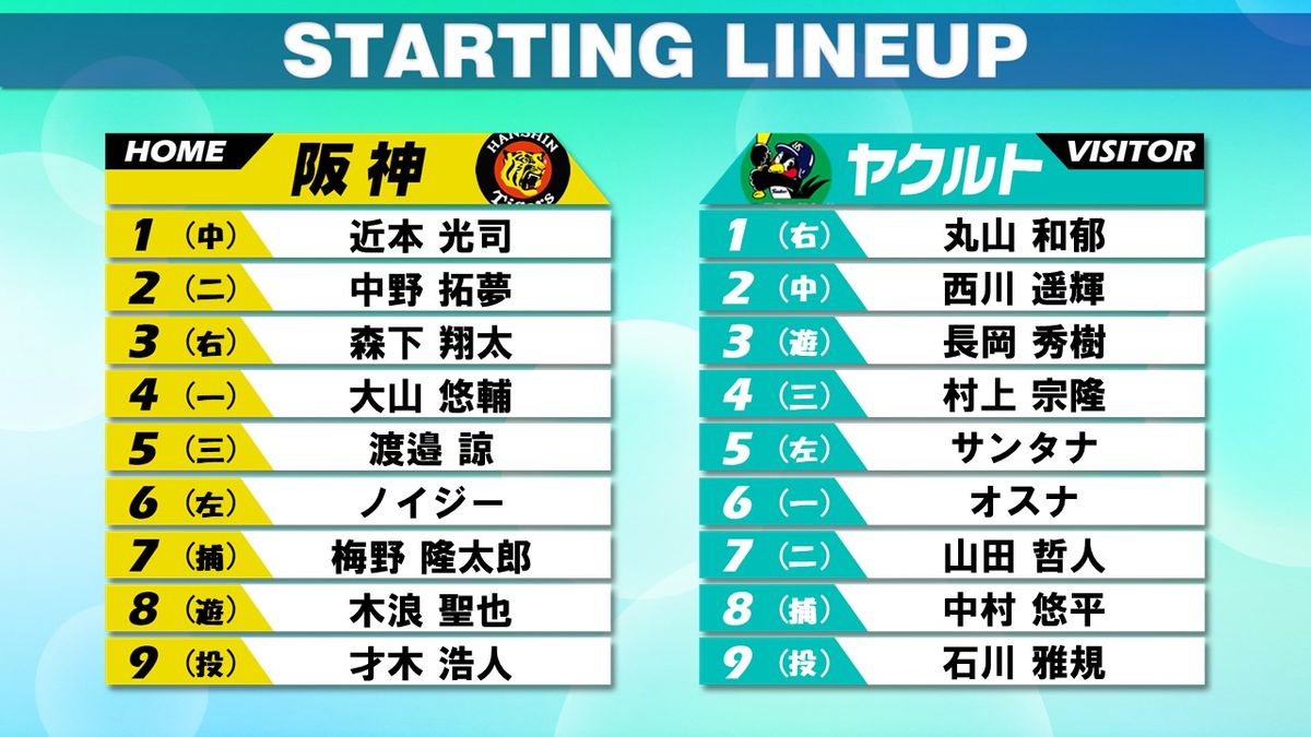 【スタメン発表】阪神は近本光司が1番＆森下翔太が3番へ　ヤクルトは山田哲人が7番セカンド＆44歳石川雅規は23年連続勝利なるか