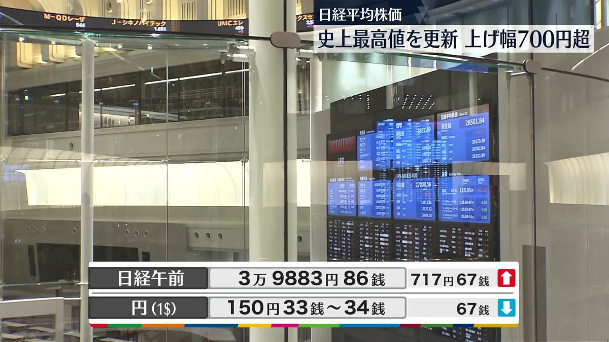 日経平均・午前終値3万9883円　史上初の4万円まであと100円あまり　