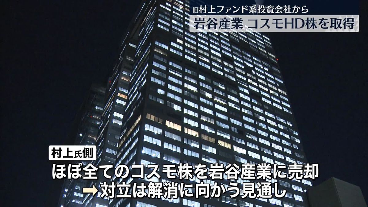 岩谷産業、コスモHD株を1053億円で取得　旧村上ファンド系投資会社などから