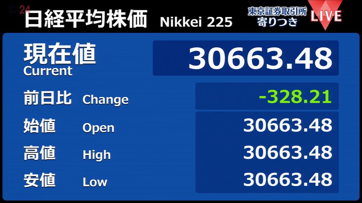 日経平均　前営業日比328円安で寄りつき