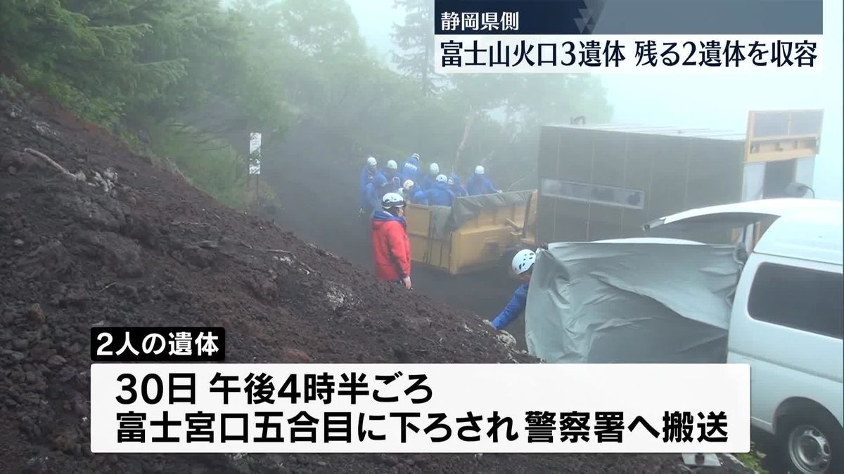 富士山火口3遺体、残る2遺体を収容