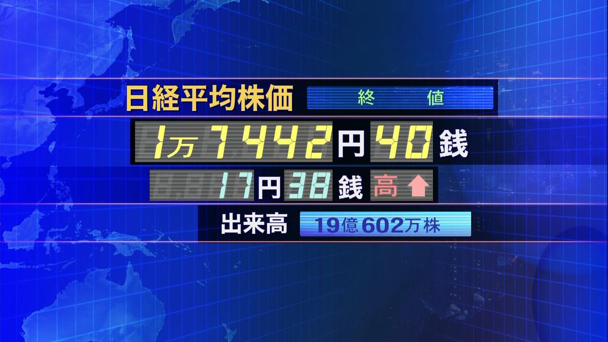 日経平均株価１７円高　終値１万７４４２円