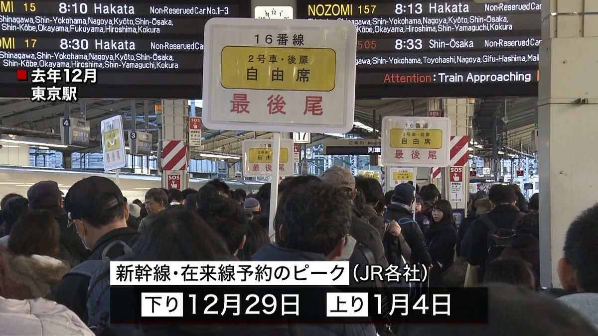 鉄道予約ピークは１２月２９日と１月４日