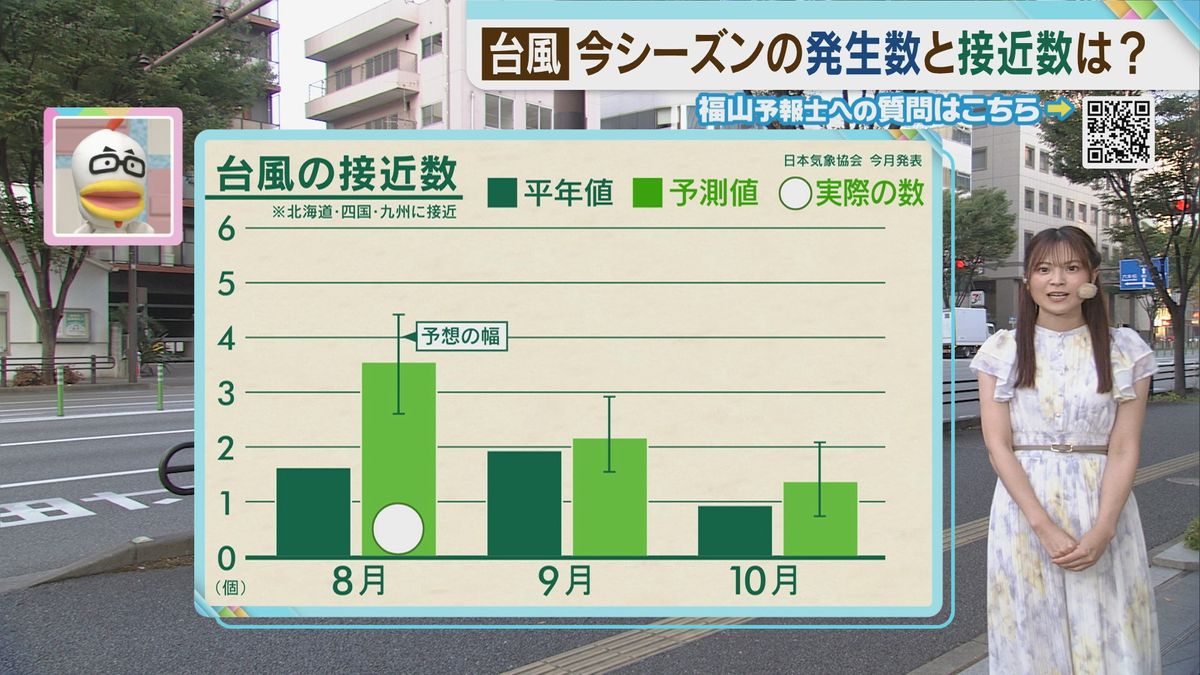 福山気象予報士のお天気情報　バリはやッ!ZIP!　8月15日