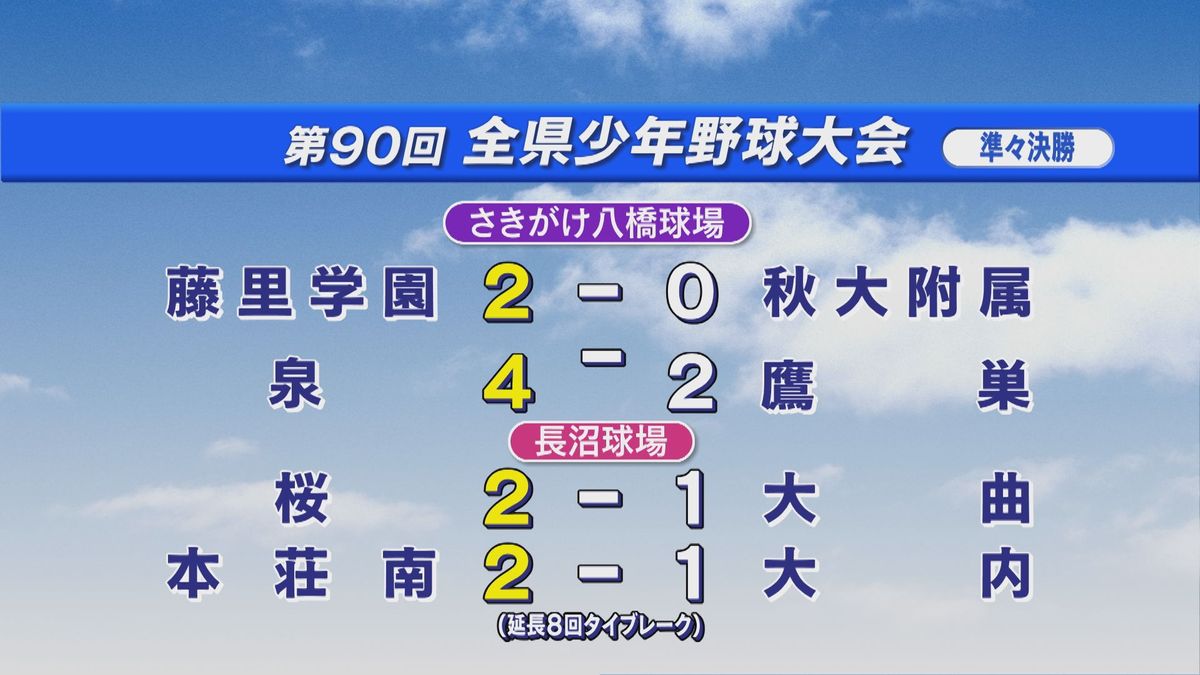 全県少年野球 ベスト4の顔ぶれは