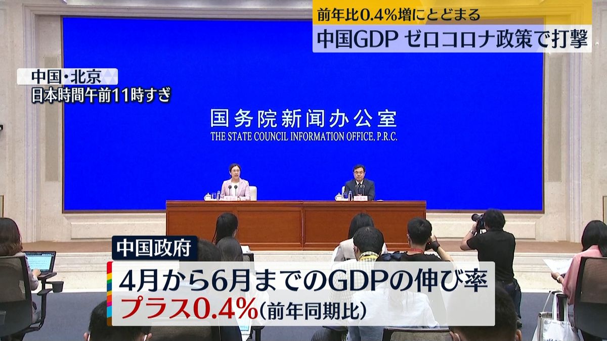 4～6月の中国GDP　前年同期比で＋0.4％にとどまる