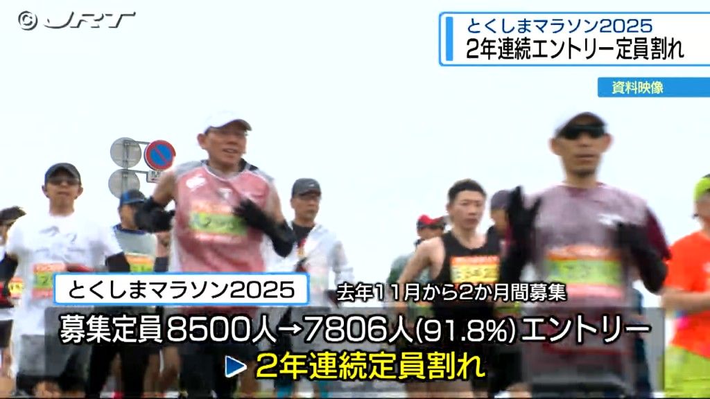 2年連続で定員割れ　とくしまマラソンのエントリー数7806人と募集結果を発表【徳島】