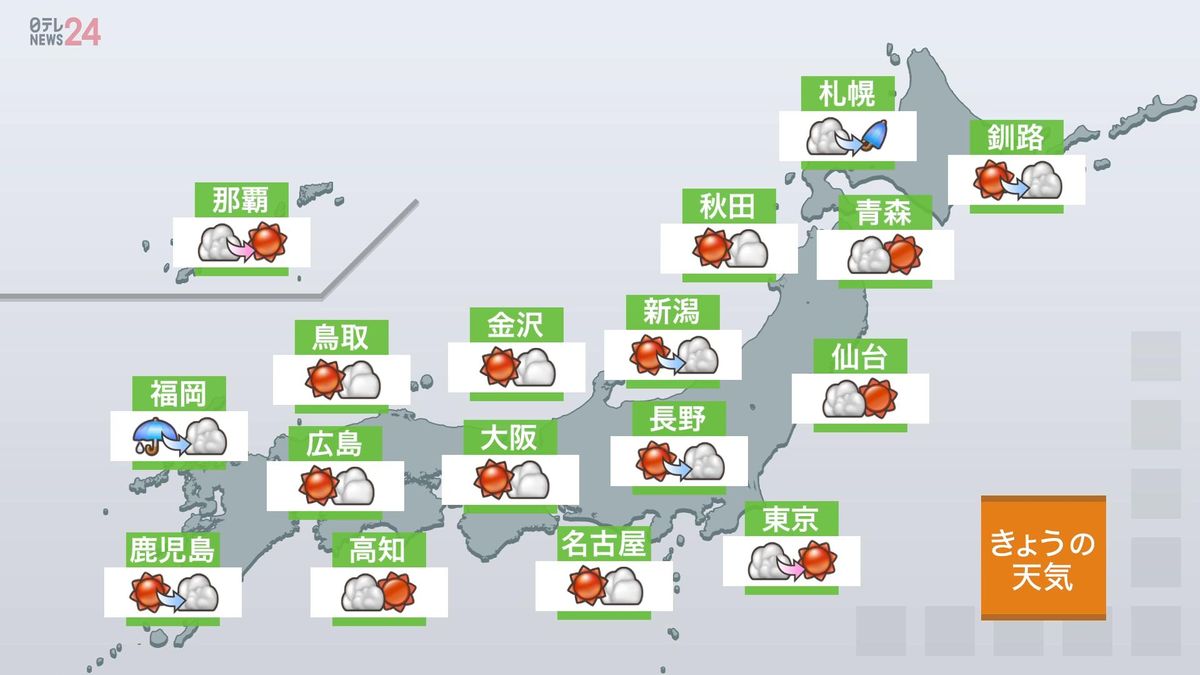 【天気】九州北部、長崎を中心に雨や雷雨　本州付近、猛暑日の所も