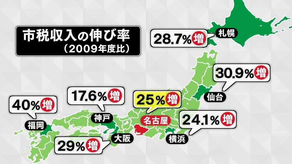 全国にはさらに伸び率の高い政令指定都市も…