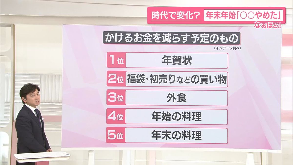 【なるほどッ!】「年末年始の恒例行事、やめました！」元日営業や年賀状も…