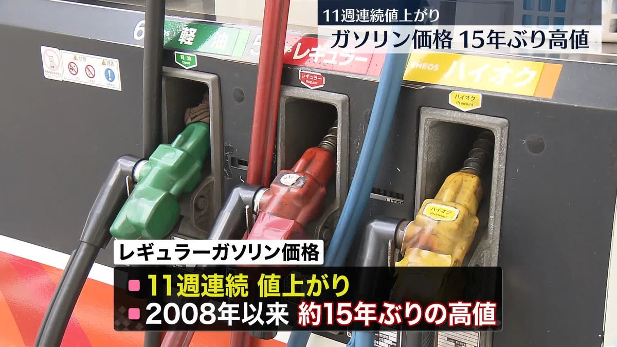 レギュラーガソリンの全国平均価格、15年ぶりの高値　値上がりは11週連続、補助金補助率の段階的縮小が要因