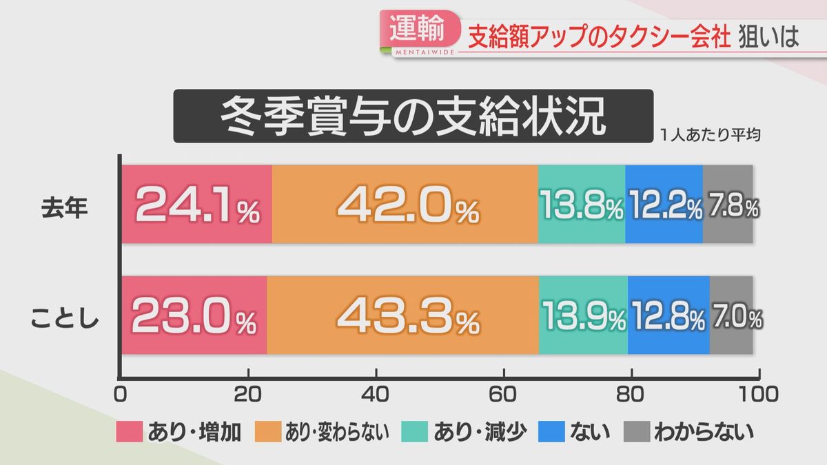 帝国データバンク調べ