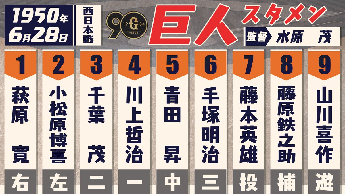 【あの日のスタメン】プロ野球史上初の完全試合　1950年6月28日に巨人の藤本英雄が達成