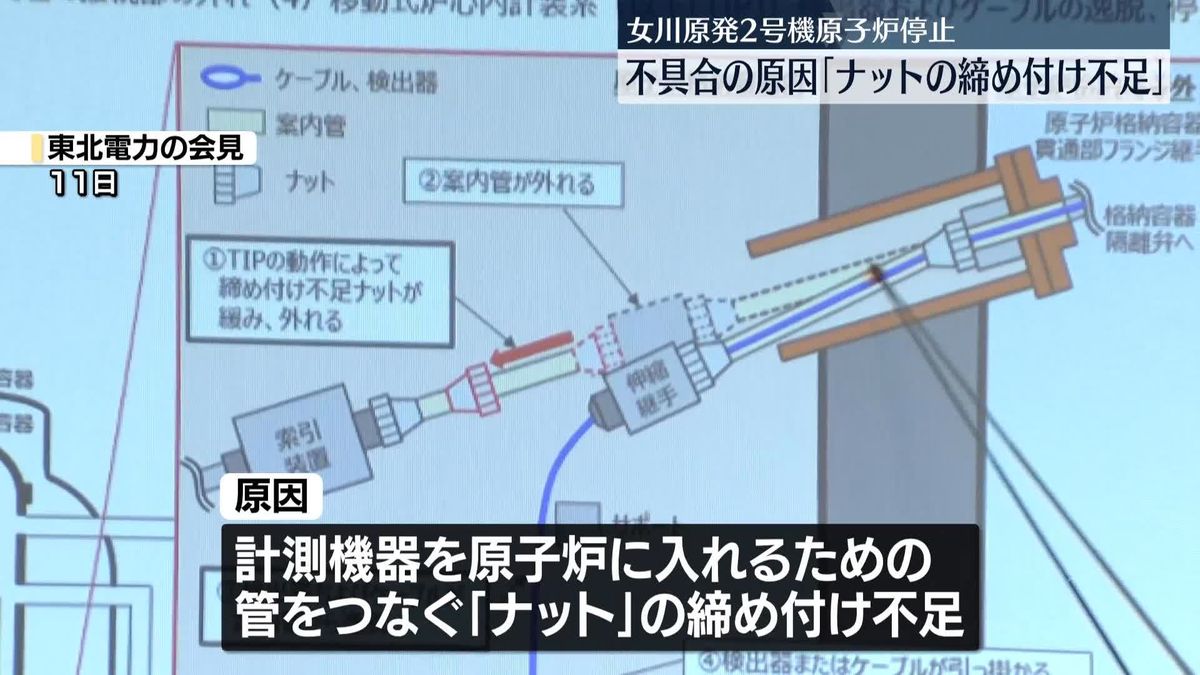 女川原発2号機　不具合原因は｢ナットの締め付け不足｣