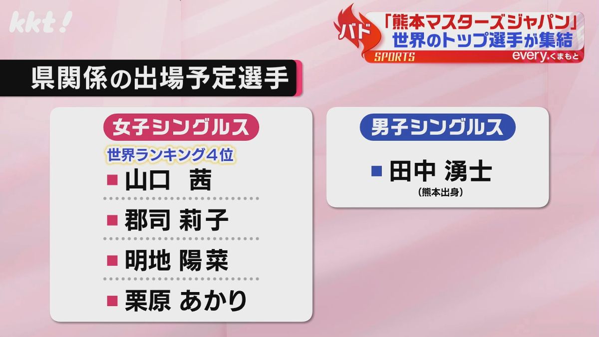 県関係の出場予定選手