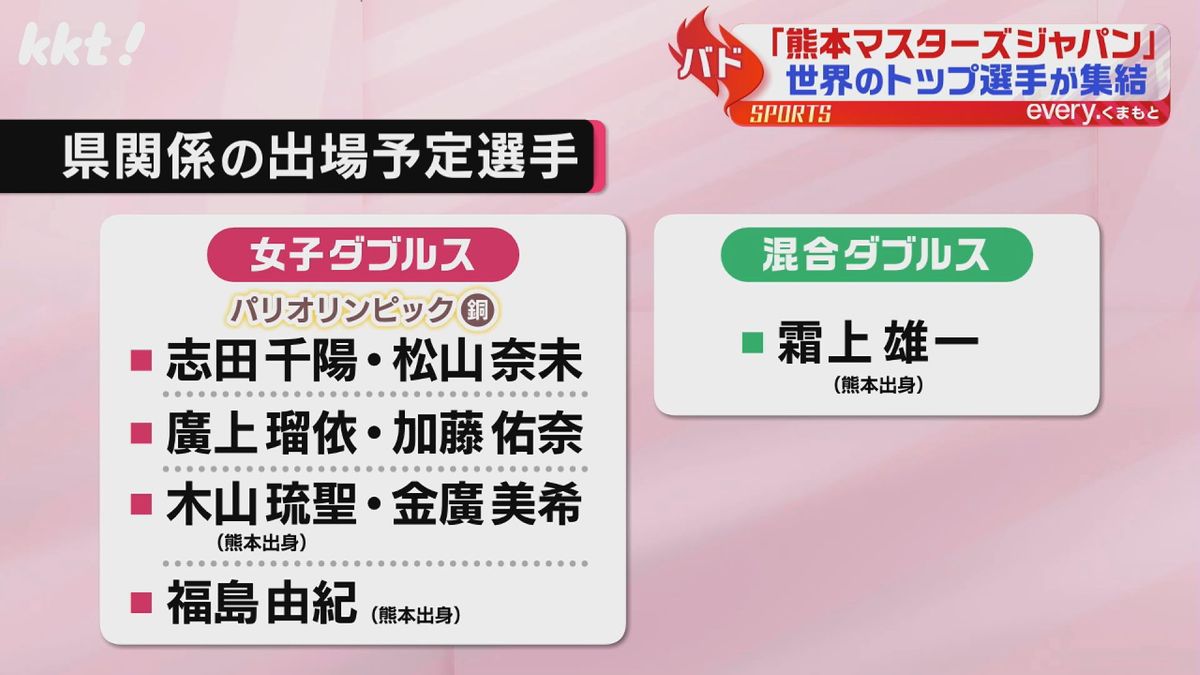 県関係の出場予定選手