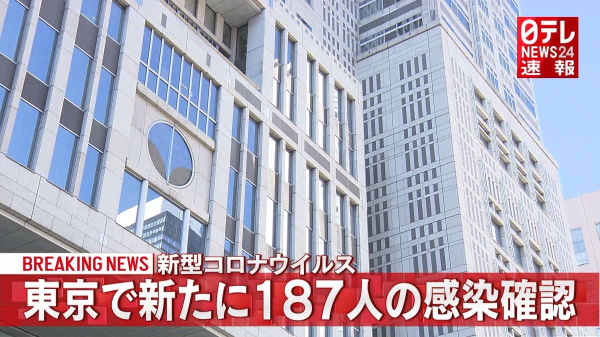 東京都　１８７人の感染確認　新型コロナ