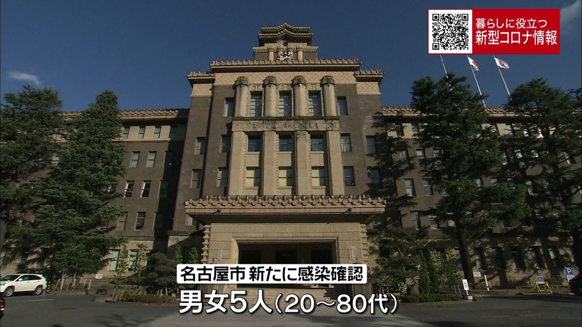 愛知県の感染者１３９人に　死亡１６人