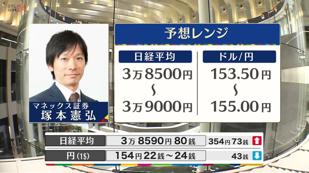 きょうの株価・為替予想レンジと注目業種