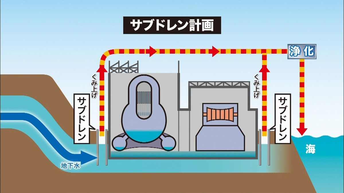 福島第一原発の汚染水対策、本格運用へ