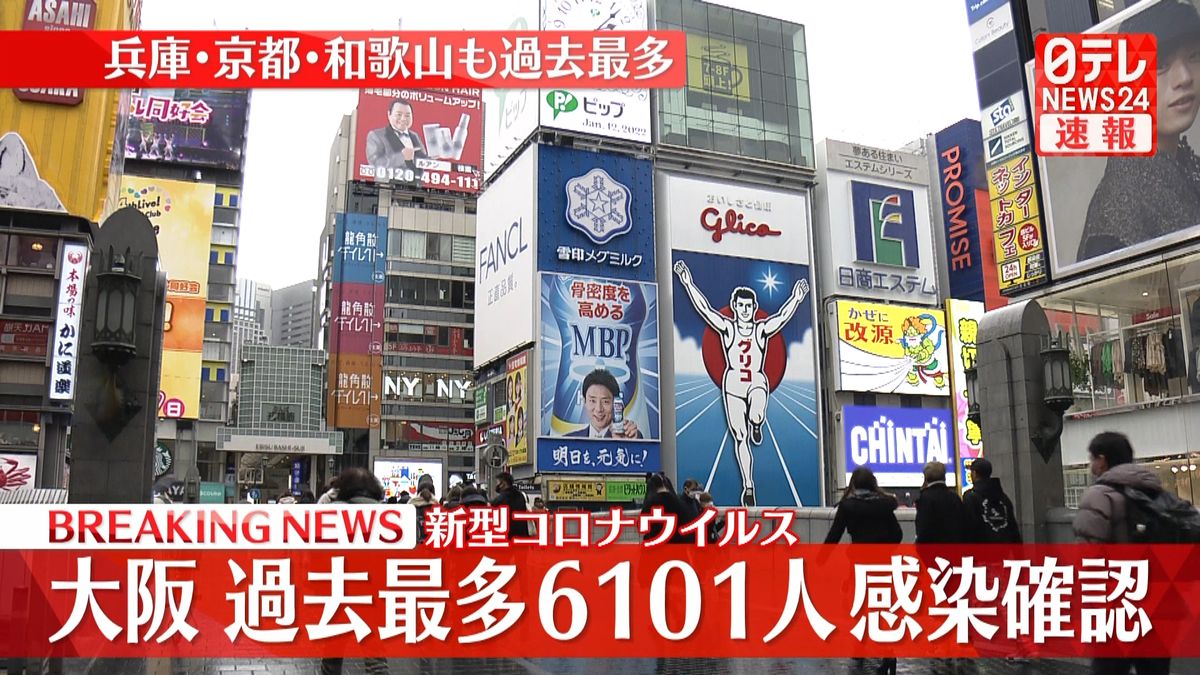 大阪で過去最多６１０１人の感染確認