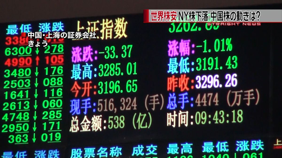 きのう大暴落の上海市場は値を下げて取引