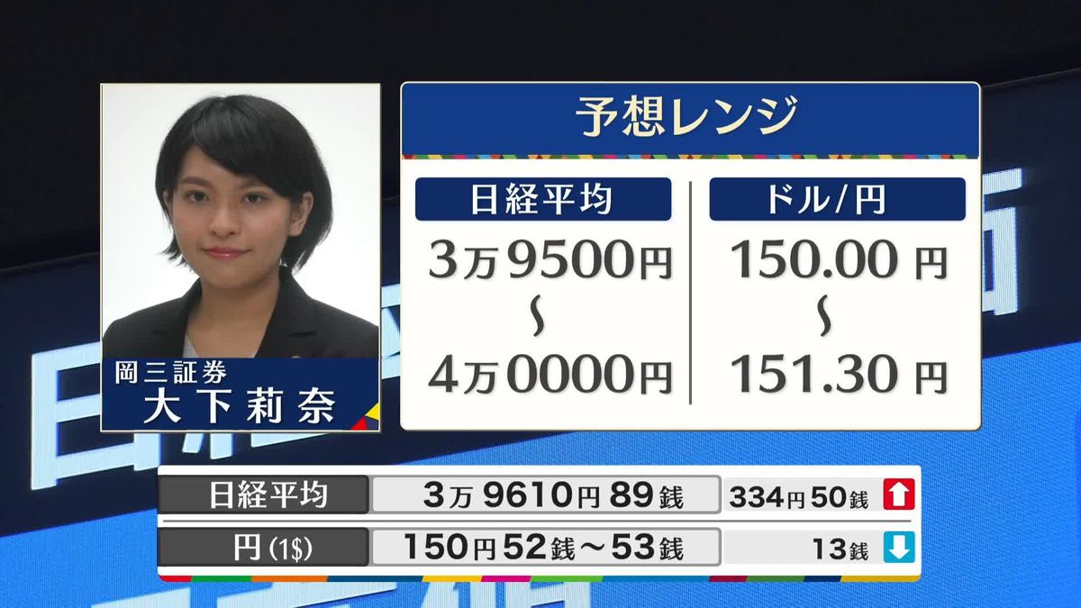 きょうの株価・為替予想レンジと注目業種