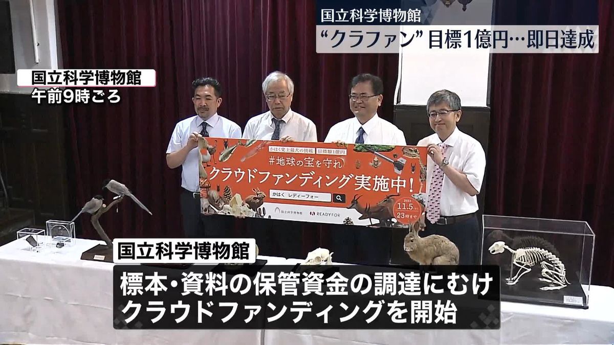 「国立科学博物館」クラファン目標金額の1億円突破　開始から1日たたずに　篠田館長「驚きとともに感謝」