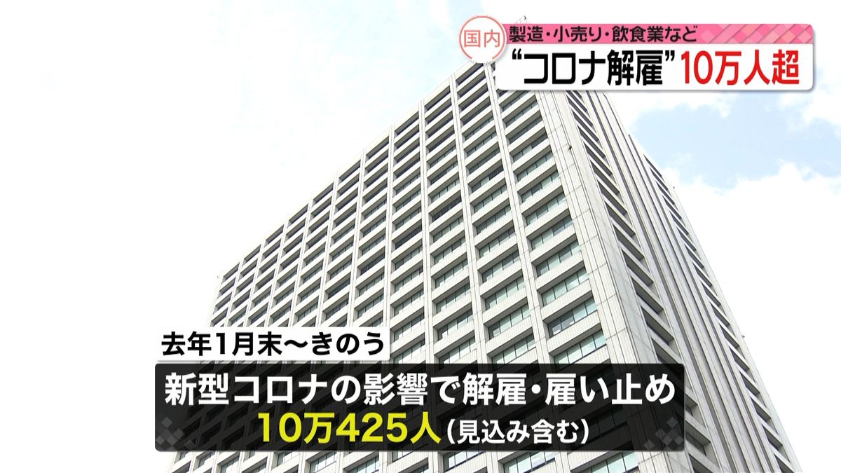 コロナ“解雇・雇い止め”１０万人を超える