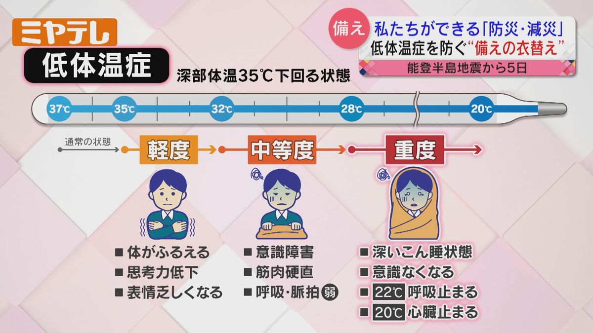 「低体温症から身を守る」いまできる〝備え〟　防災・減災アドバイザーに聞く