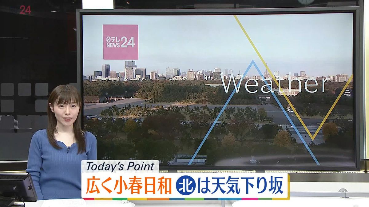 【天気】広く小春日和　北は天気下り坂