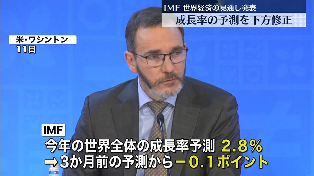 IMFが世界経済の見通し発表　成長率の予測を下方修正　日銀“大規模金融緩和”に指摘も