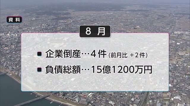 8月の企業倒産件数4件　前月より2件増加