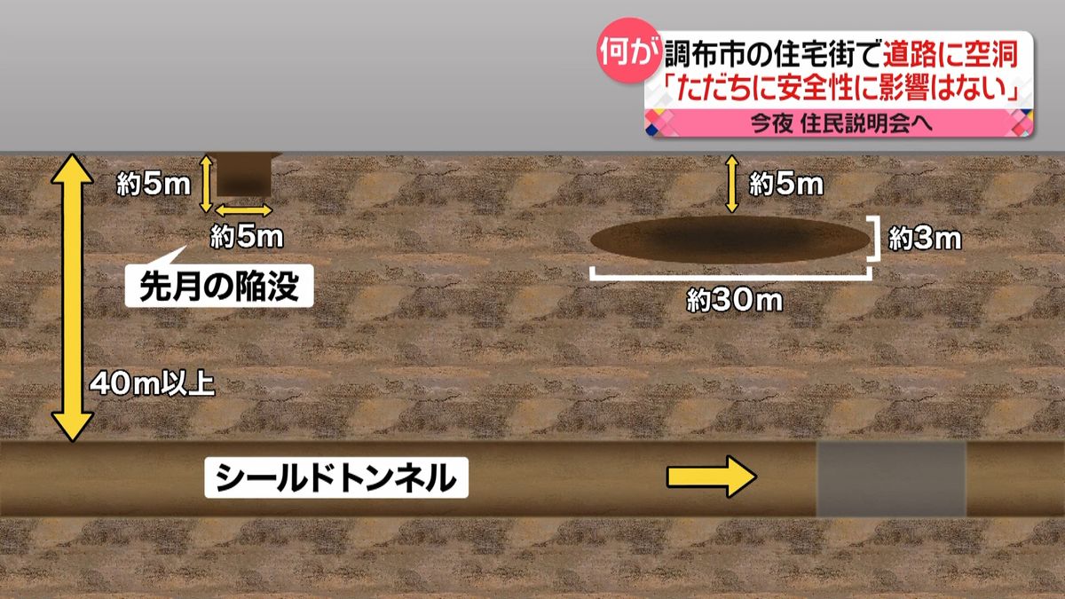 調布　道路に空洞…陥没前から相次ぎ苦情も