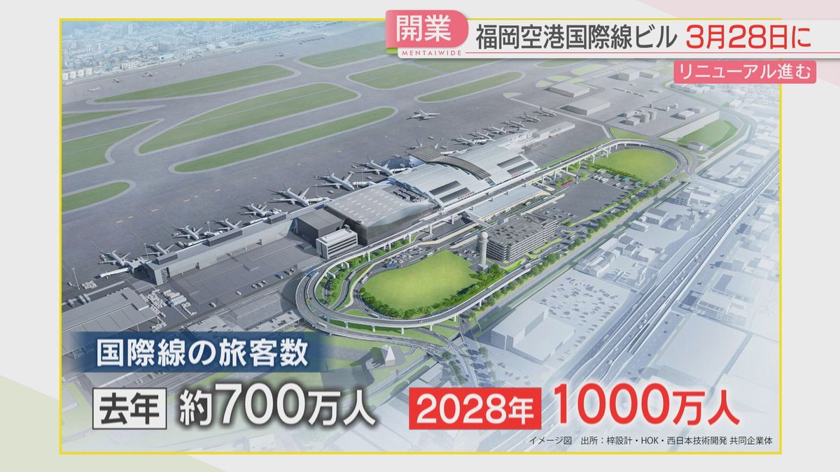 【変わる空港】福岡空港国際線ターミナルビルは2025年3月28日にグランドオープン　スマートレーンやプライオリティレーンを導入