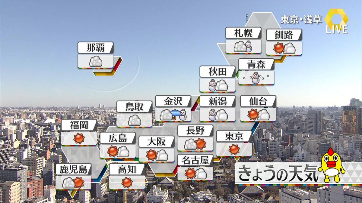 【天気】北日本では雪による交通障害に注意　太平洋側は乾燥に注意