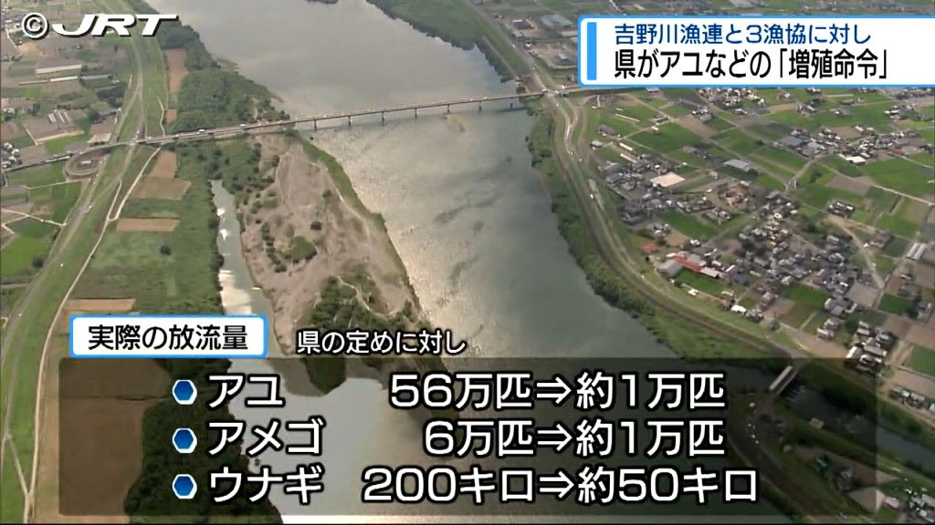 吉野川漁連と3つの漁協が法律で義務付けられた稚魚の放流を怠る　県が放流を行うよう求める「増殖命令」【徳島】　