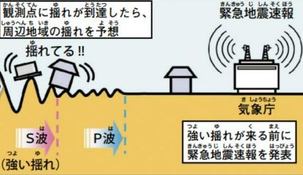 強い揺れが来る前に携帯やテレビなどで警戒呼びかけ！　「緊急地震速報」開始から15年　視覚・聴覚障害者や外国人向けの情報伝達に課題も―