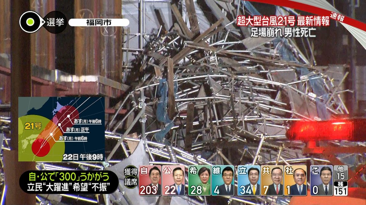 【台風】工事現場で足場崩れ１人死亡　福岡