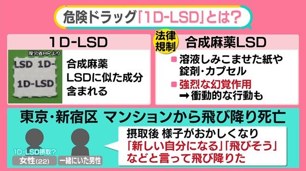 強烈な幻覚……「新しい自分になる」と8階から飛び降り死 危険ドラッグ「1D-LSD」とは？ お香に偽装も【#みんなのギモン】（2024年4月8日掲載）｜日テレNEWS  NNN