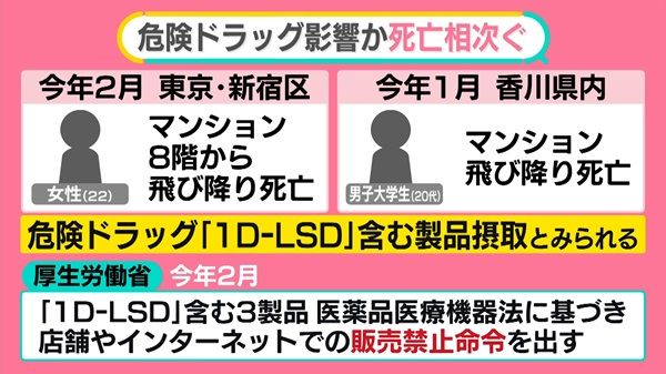 強烈な幻覚……「新しい自分になる」と8階から飛び降り死 危険ドラッグ「1D-LSD」とは？ お香に偽装も【#みんなのギモン】（2024年4月8日掲載）｜日テレNEWS  NNN