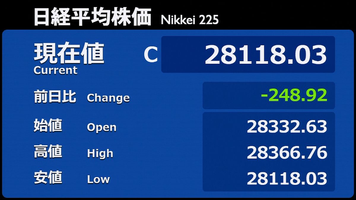 日経平均続落“宣言発出”方針で警戒感