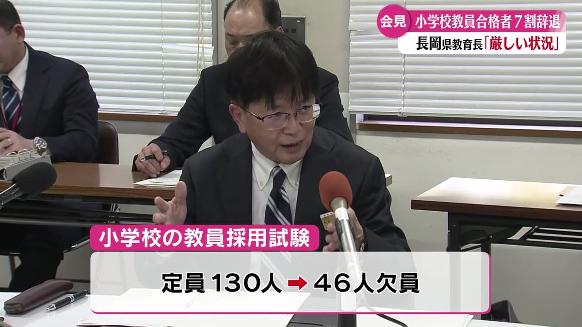 小学校教員確保は依然厳しい状況 2次募集で定員は確保できる見込み【高知】