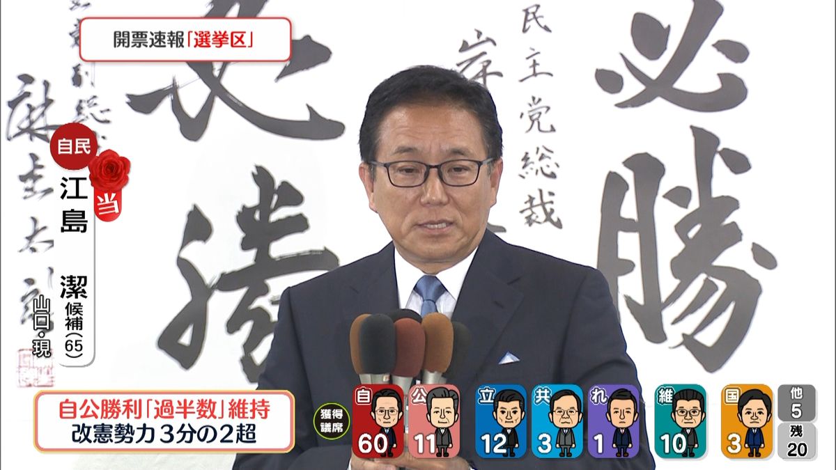 自民・江島潔氏(65)が当選確実　山口　現職、安倍派　決起集会には安倍・元首相も応援に