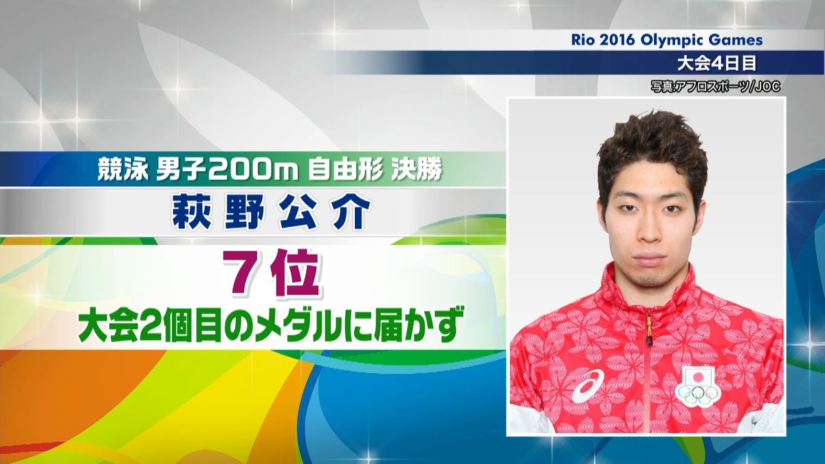 競泳男子２００ｍ自由形　萩野公介は７位