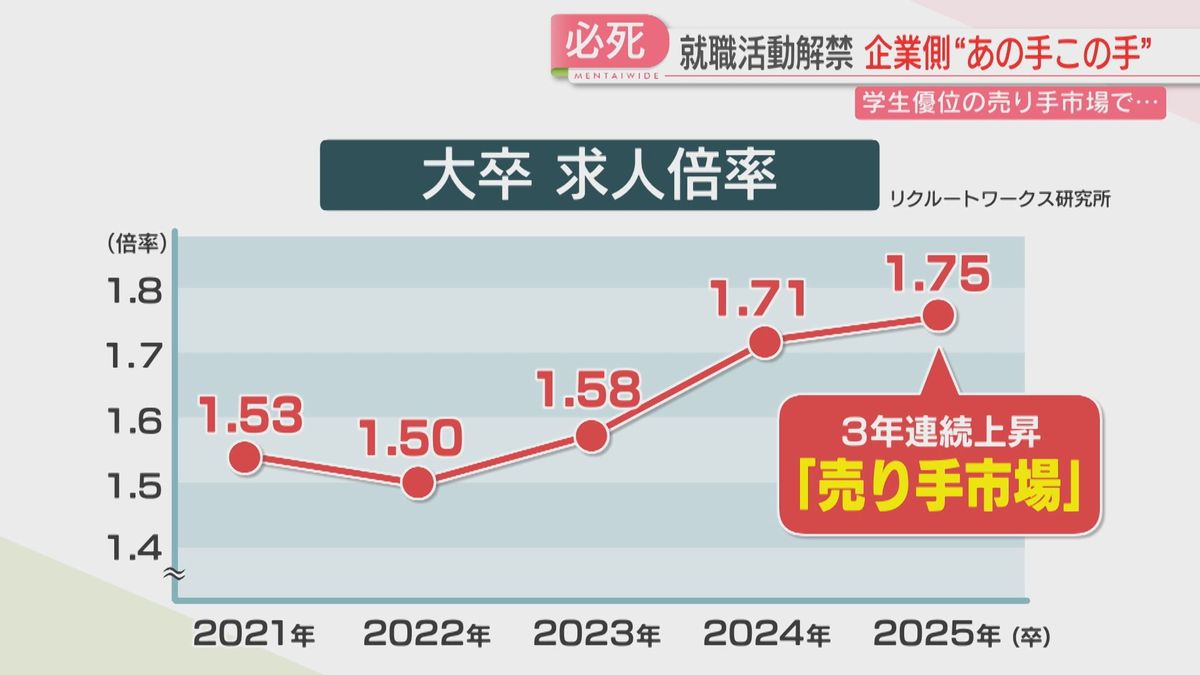 3年連続上昇