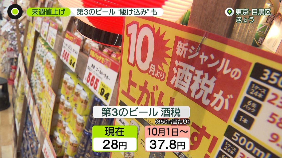 来週値上げ…第３のビール“駆け込み”も