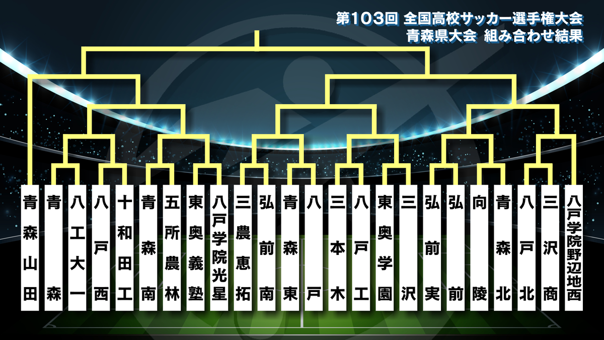 組み合わせ抽選結果